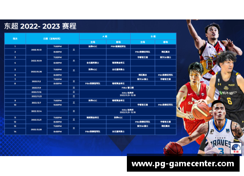 PG模拟器2023-24赛季CBA联赛赛程详解：新政策影响下球队备战策略调整 - 副本 (2)