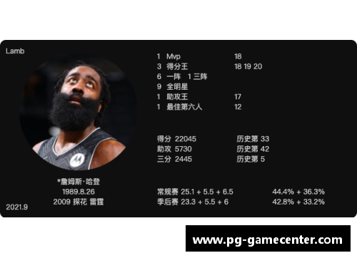 PG模拟器NBA历史得分TOP10,谁上榜次数最多_ - 副本